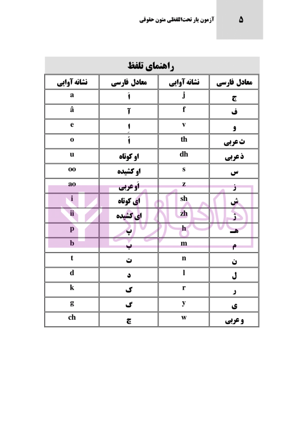 آزمون یار تحت اللفظی متون حقوقی (چهار کتاب در یک کتاب) | رمضانی