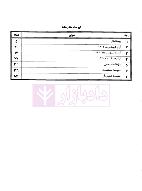 مجموعه آرای قضایی شعب دیوان عالی کشور (حقوقی) بهار 1401