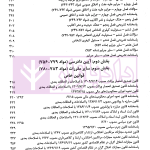 آزمون یار حقوق جزای اختصاصی (مجموعه پرسش های میکروطبقه بندی شده) | قهرمانی