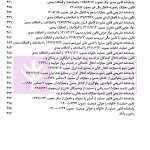 آزمون یار حقوق جزای اختصاصی (مجموعه پرسش های میکروطبقه بندی شده) | قهرمانی