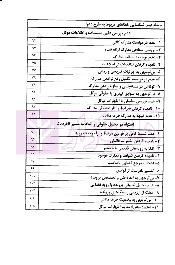 راهنمای کاربردی شناسایی خطاهای رایج در دعاوی حقوقی و کیفری | دکتر جمادی و سالاریه