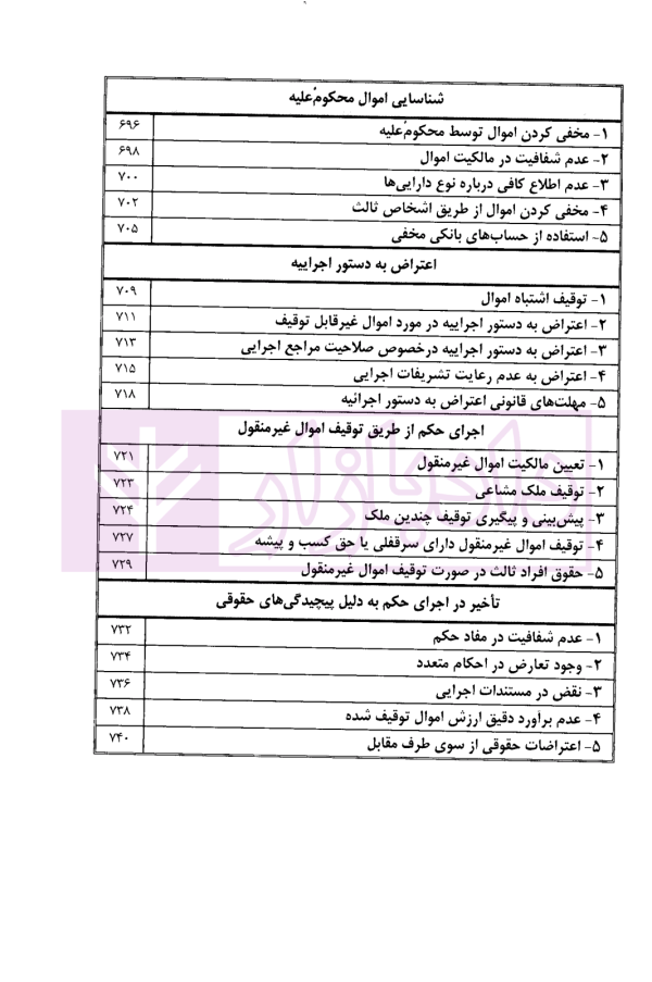 راهنمای کاربردی شناسایی خطاهای رایج در دعاوی حقوقی و کیفری | دکتر جمادی و سالاریه