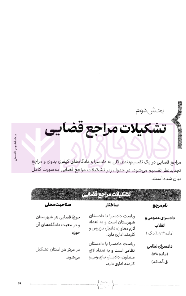 سریع خوان آیین دادرسی کیفری | احمدی