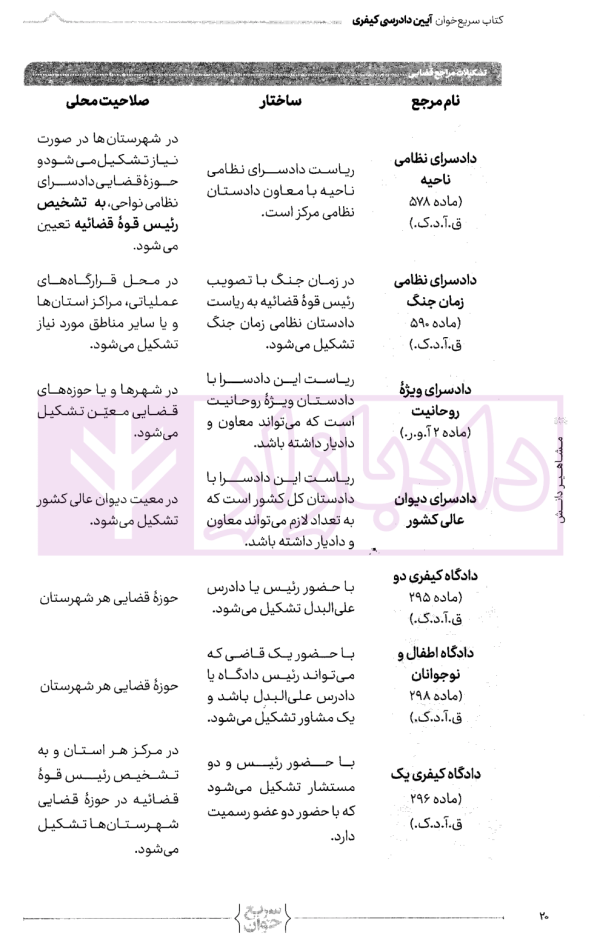 سریع خوان آیین دادرسی کیفری | احمدی