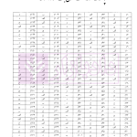 مجموعه سوالات چهارگزینه ای حقوق ثبت اسناد و املاک، سردفتران اسناد رسمی | عابدینی