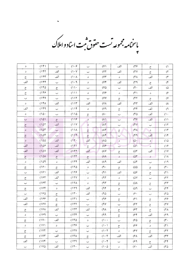 مجموعه سوالات چهارگزینه ای حقوق ثبت اسناد و املاک، سردفتران اسناد رسمی | عابدینی