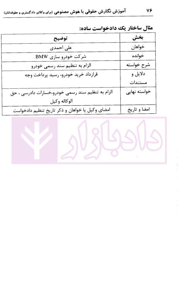 آموزش نگارش حقوقی با هوش مصنوعی (برای وکلا دادگستری و حقوقدانان) | علوی
