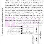 عقود معین 2 به زبان ساده (حقوق مدنی 7 دانشگاهی) | کریمی منفرد