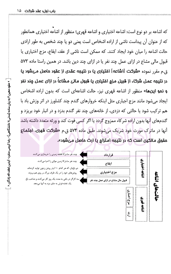 عقود معین 2 به زبان ساده (حقوق مدنی 7 دانشگاهی) | کریمی منفرد