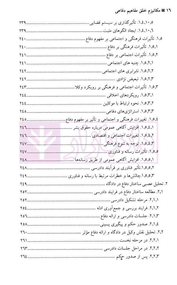 الگوریتم حقوق (مکانیزم خلق مفاهیم دفاعی) | دکتر سرتیپی