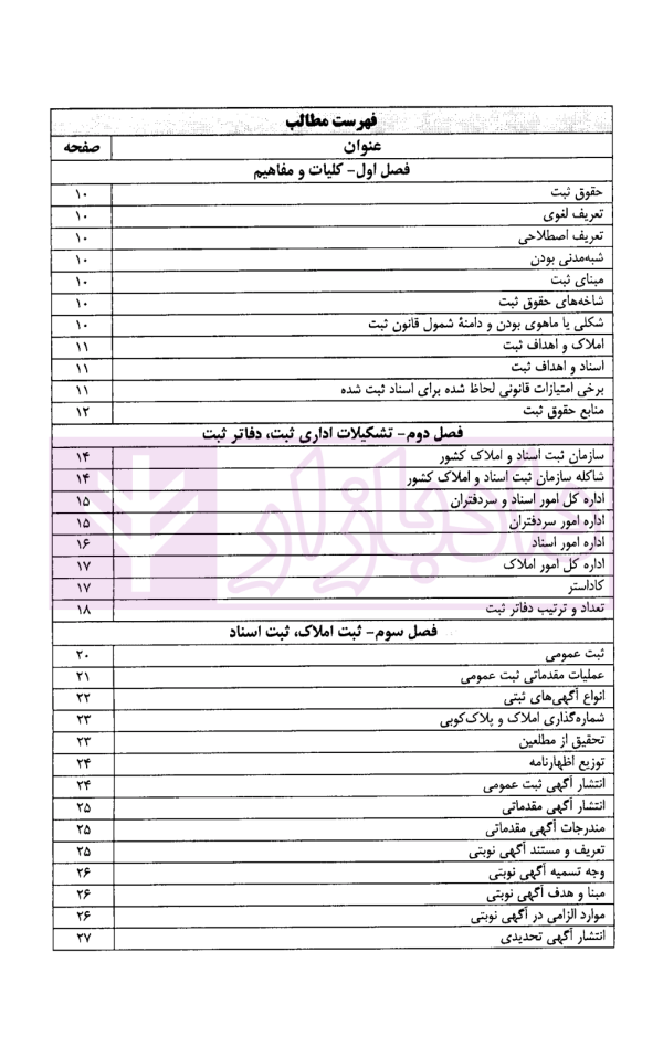 اینفوگرافی حقوق ثبت | دکتر مرادی