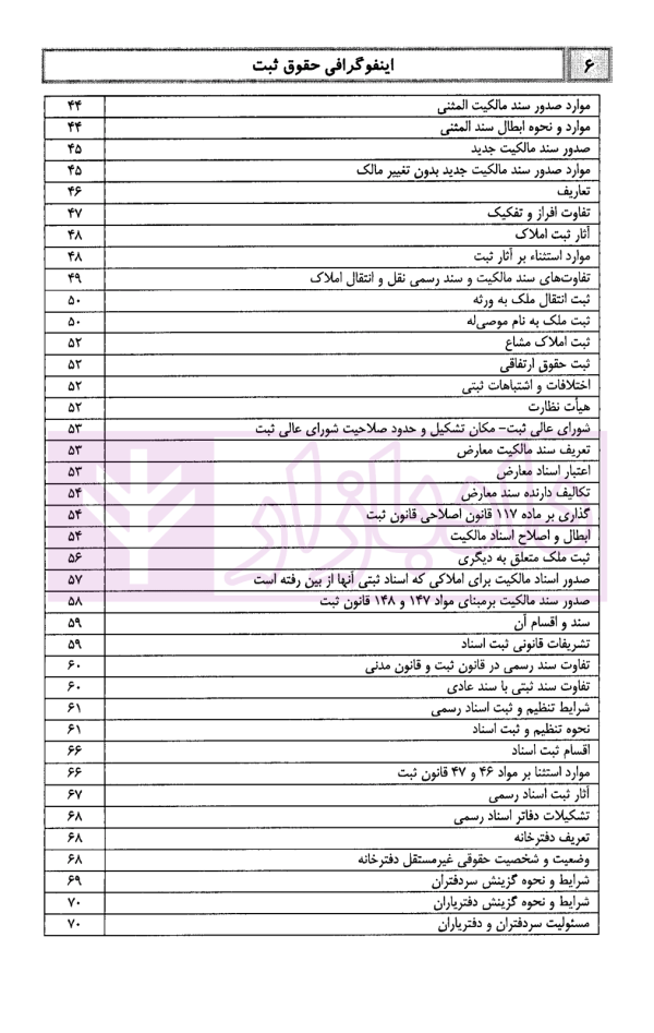 اینفوگرافی حقوق ثبت | دکتر مرادی