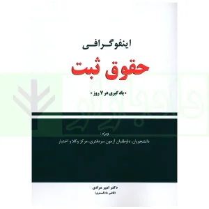 اینفوگرافی حقوق ثبت | دکتر مرادی