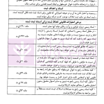 اینفوگرافی حقوق ثبت | دکتر مرادی