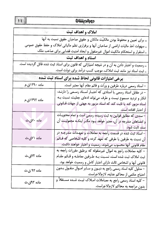 اینفوگرافی حقوق ثبت | دکتر مرادی