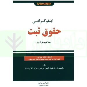 اینفوگرافی حقوق ثبت | دکتر مرادی