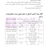 حقوق کاربردی منابع طبیعی | دکتر منصور