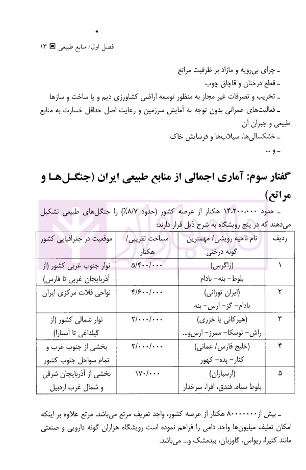 حقوق کاربردی منابع طبیعی | دکتر منصور