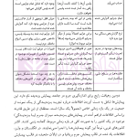 مقدمه ای بر روان شناسی جنایی | دکتر ملک محمدی