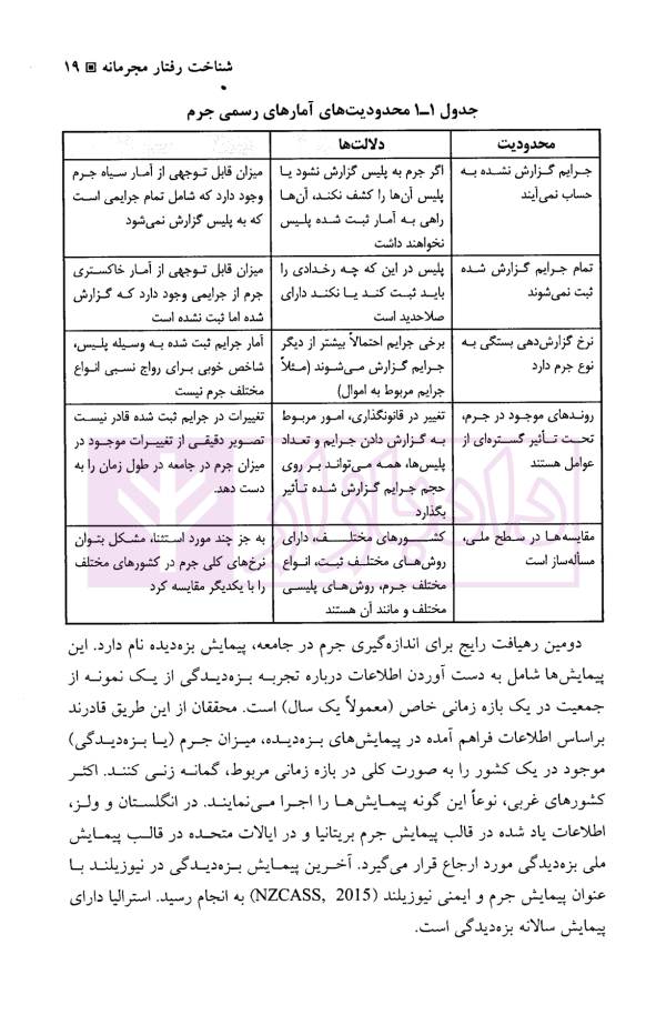 مقدمه ای بر روان شناسی جنایی | دکتر ملک محمدی