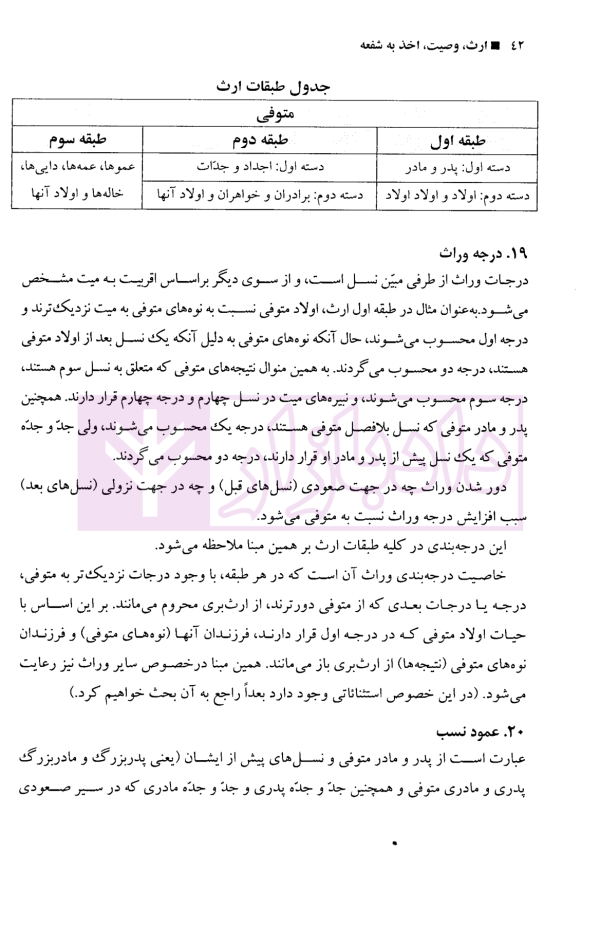 ارث، وصیت و اخذ به شفعه | دکتر خواجه پیری