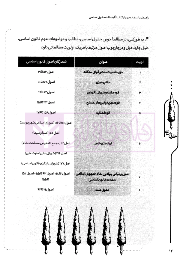 تالیف نامه حقوق اساسی | دکتر خدیمی