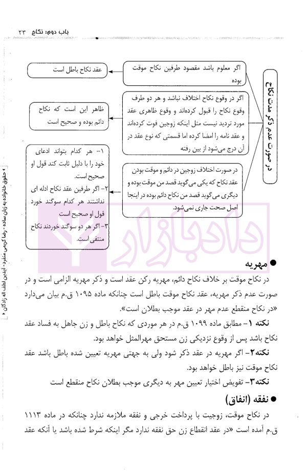 حقوق خانواده به زبان ساده (حقوق مدنی 5 دانشگاهی) | کریمی منفرد