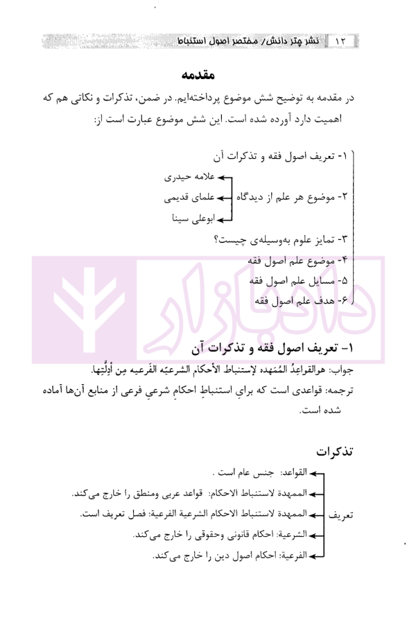 مختصر اصول استباط | سینجلی