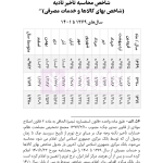 مجموعه قوانین و مقررات چک و اسناد تجاری | هوشیار