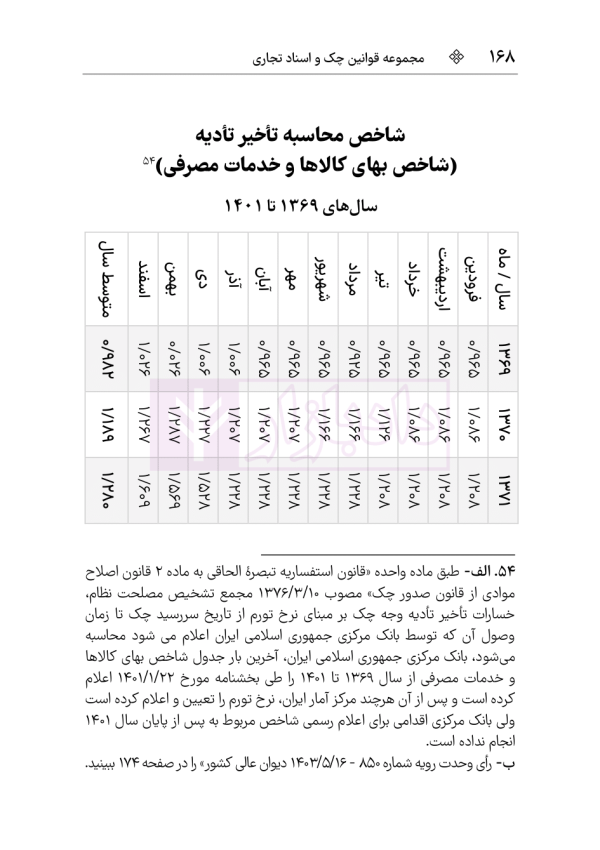 مجموعه قوانین و مقررات چک و اسناد تجاری | هوشیار