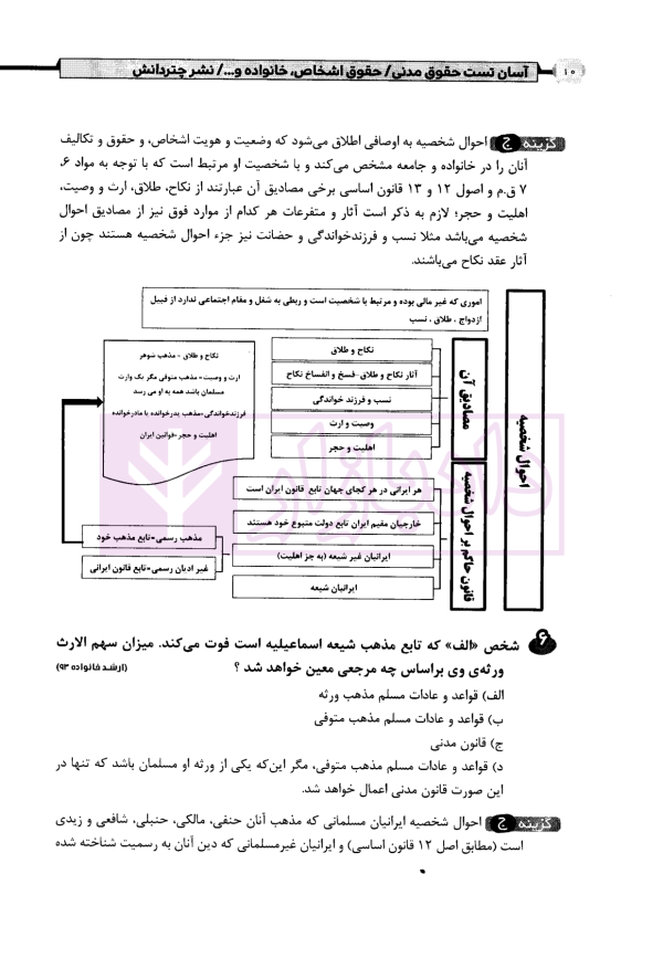 آسان تست حقوق مدنی (حقوق اشخاص، خانواده، مسئولیت مدنی) | کریمی منفرد و لطف اله زادگان