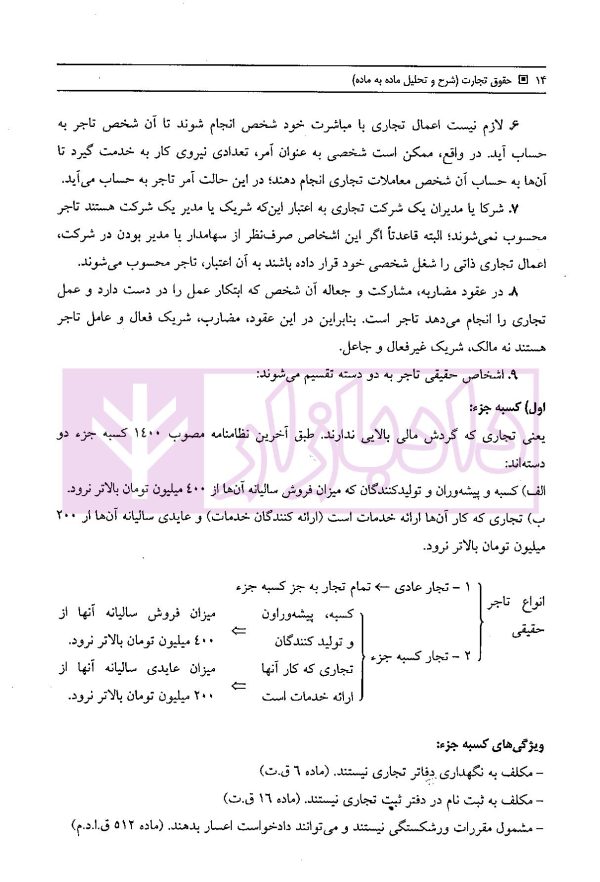 حقوق تجارت (شرح و تحلیل ماده به ماده) | ناظری