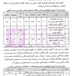 دادگاه خانواده، روایت تحول از قانون تا اجرا | پژوهشگاه قوه قضاییه