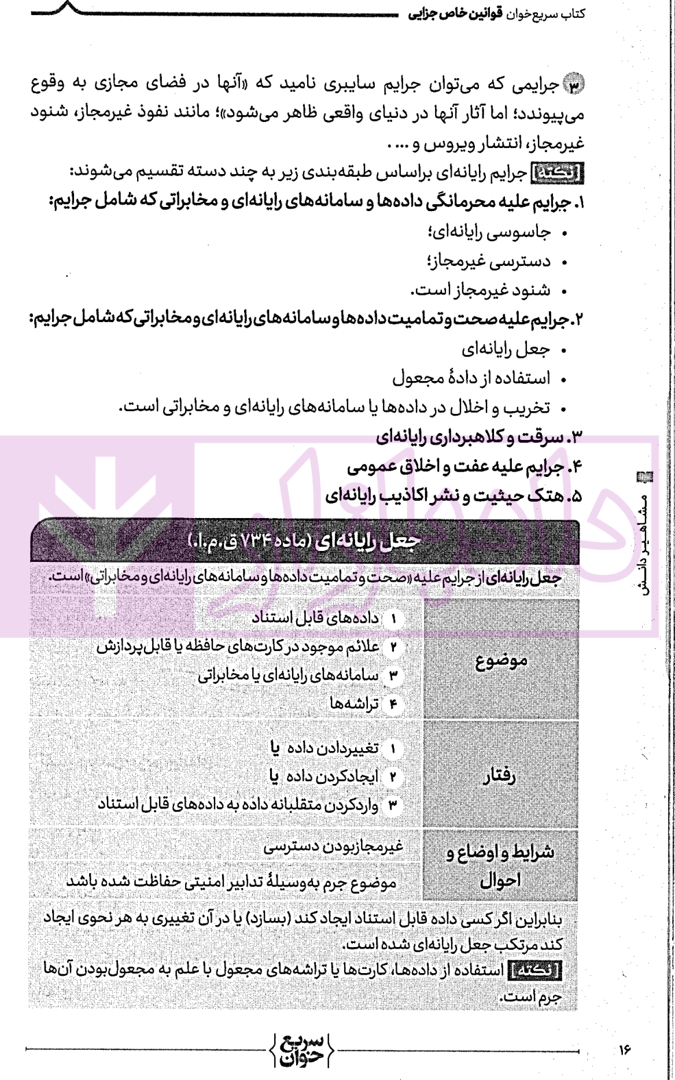 blank