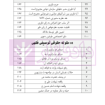 یکصد نظریه تخصصی کاربردی مرجع کارشناسان رسمی دادگستری | کریمیان