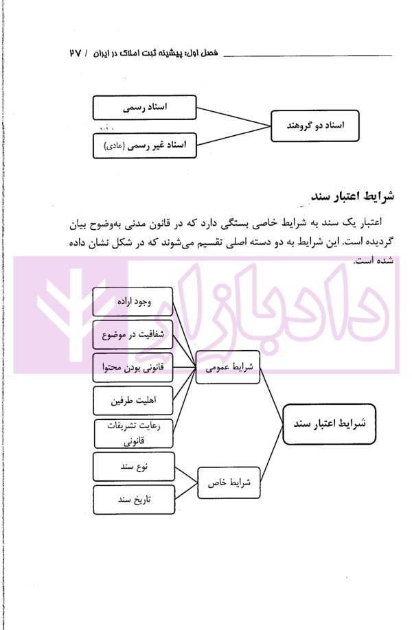 حقوق ثبت املاک (فرآیندها و عملیات های ثبتی) | فرنام و میررضایی