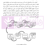 حقوق ثبت املاک (فرآیندها و عملیات های ثبتی) | فرنام و میررضایی