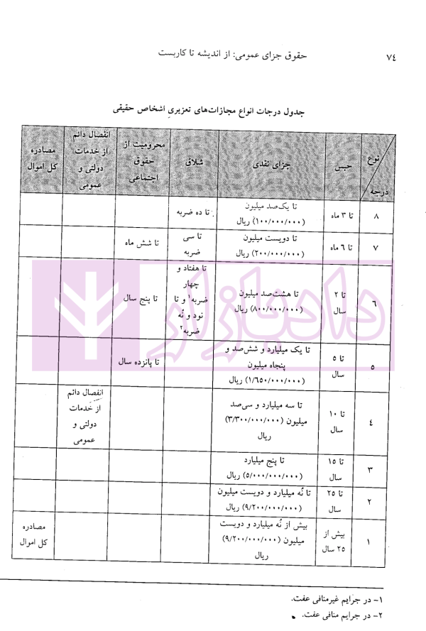 حقوق جزای عمومی (از اندیشه تا کاربست) | حسینی
