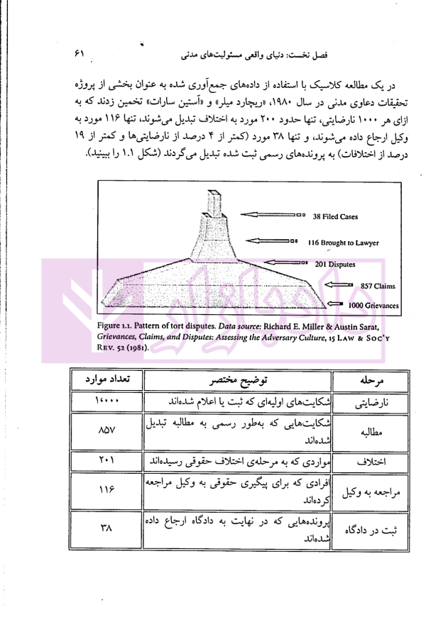 روان شناسی حقوق مسئولیت مدنی | دکتر میرشکاری و دکتر عبدی