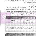 سریع خوان حقوق بین الملل عمومی | دکتر خدیمی و سهرابی