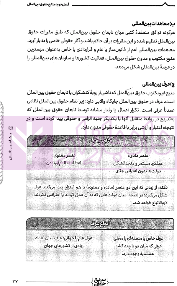 سریع خوان حقوق بین الملل عمومی | دکتر خدیمی و سهرابی