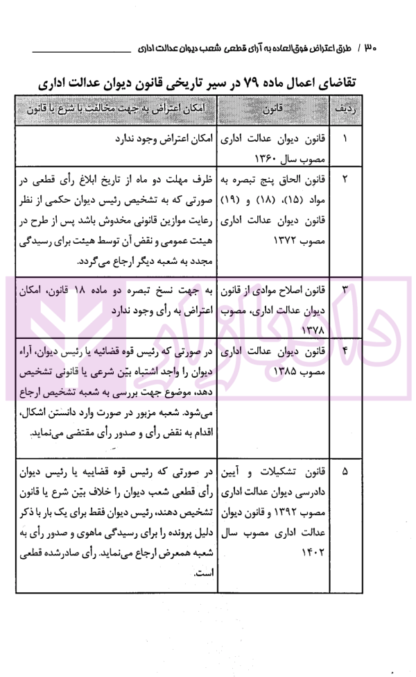 طرق اعتراض فوق العاده به آرای قطعی شعب دیوان عدالت اداری | یاهو