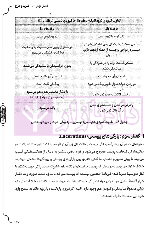 پزشکی قانونی | دکتر آیتی فیروز آبادی