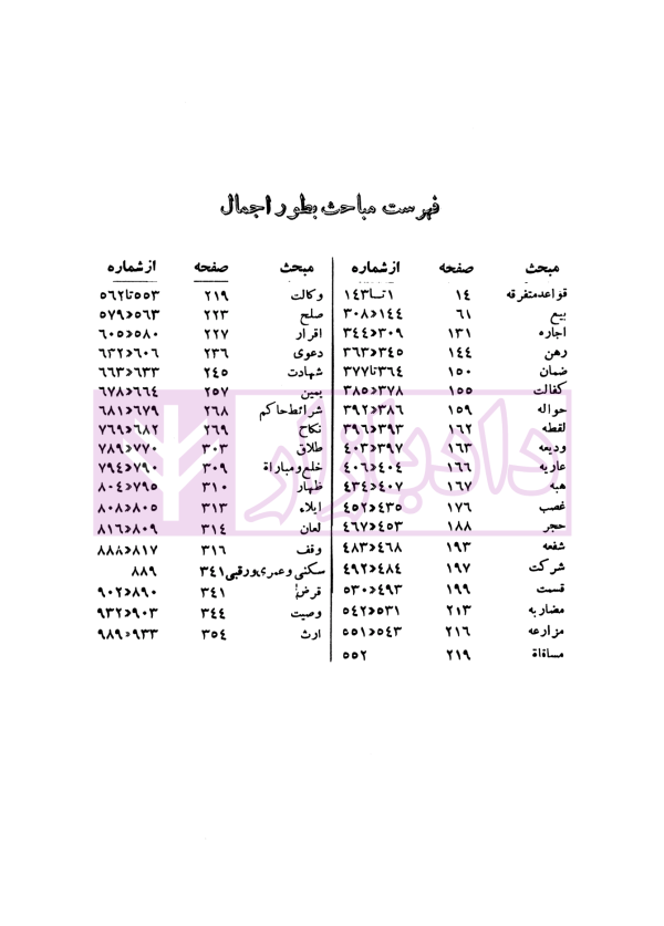 کلیات حقوق اسلامی | استاد عبده بروجردی