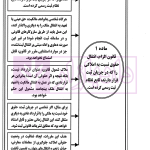شرح نموداری و مفهومی قانون الزام به ثبت رسمی معاملات اموال غیرمنقول | دکتر سیاری و شریعتی راد