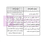 شرح نوین حقوق ثبت اسناد و املاک | دکتر زبردست