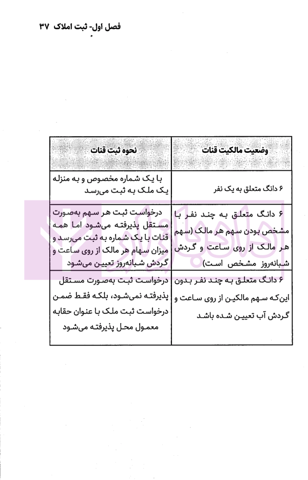 شرح نوین حقوق ثبت اسناد و املاک | دکتر زبردست