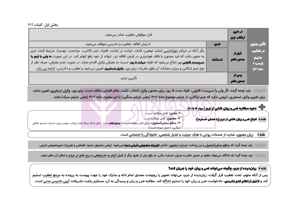 آناتومی آیین دادرسی کیفری | دکتر ستاری