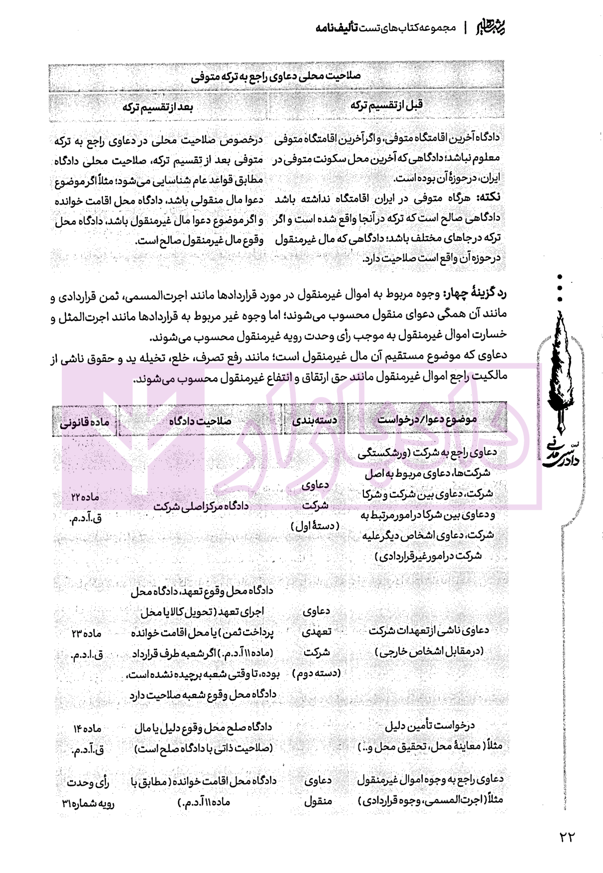 تالیف نامه تیین دادرسی مدنی مشاهیر-4 blank