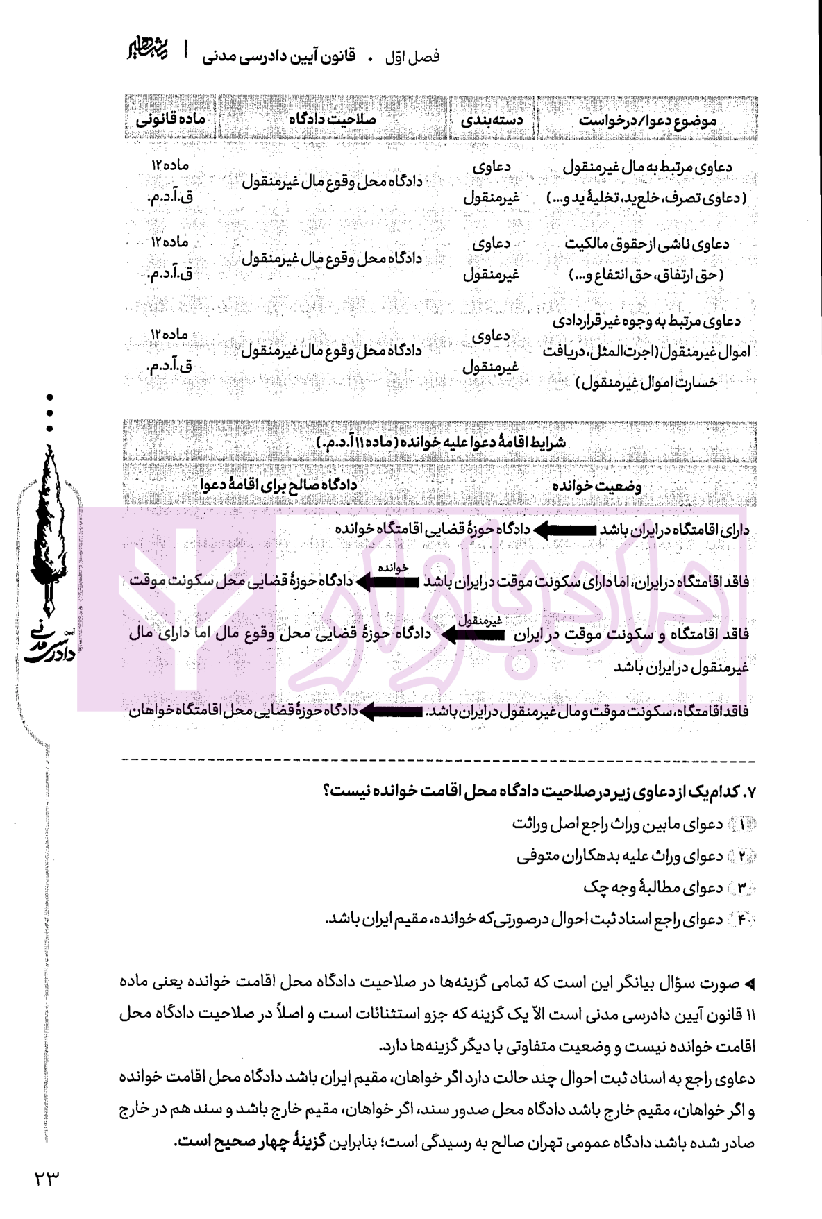 تالیف نامه تیین دادرسی مدنی مشاهیر-5 blank